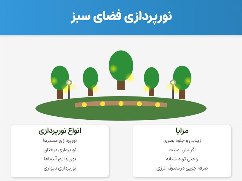 نورپردازی فضای سبز