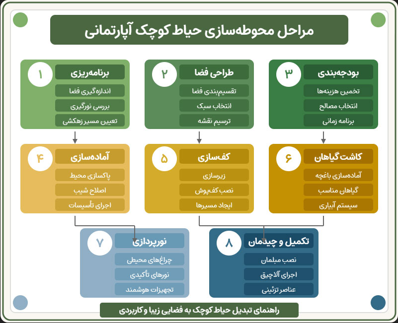 چگونه حیاط آپارتمانی کوچک را به فضایی دنج و کاربردی تبدیل کنیم؟ (با هزینه کم)